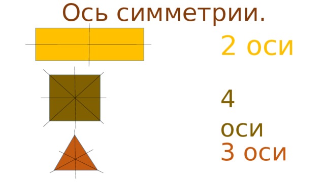 Ось симметрии. 2 оси 4 оси 3 оси 