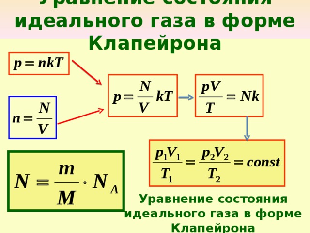 Уравнение состояния идеального газа в форме Клапейрона Уравнение состояния идеального газа в форме Клапейрона 