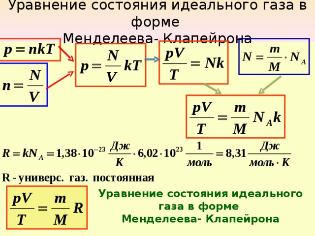 Уравнение состояния идеального газа в форме Менделеева- Клапейрона Уравнение состояния идеального газа в форме Менделеева- Клапейрона  