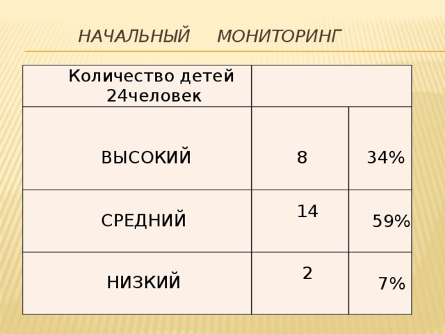 Чего боятся микробы 2 класс естествознание. Смотреть фото Чего боятся микробы 2 класс естествознание. Смотреть картинку Чего боятся микробы 2 класс естествознание. Картинка про Чего боятся микробы 2 класс естествознание. Фото Чего боятся микробы 2 класс естествознание