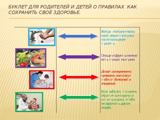Буклет для родителей и детей о правилах как сохранить своё здоровье. 