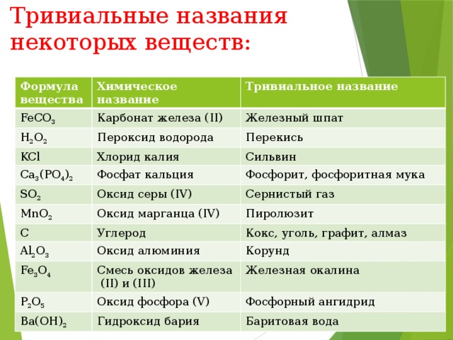 Название химических веществ. Формулы веществ в химии тривиальные. Формулы основных веществ по химии. Тривалентные названия. Названия химических соединений.