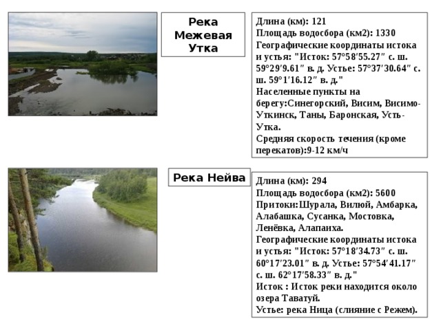 Река Межевая Утка Длина (км): 121  Площадь водосбора (км2): 1330  Географические координаты истока и устья: 