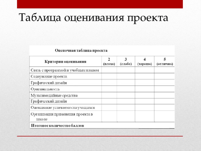 Критерии оценивания таблица