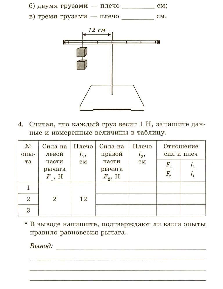 Схема рычага в равновесии