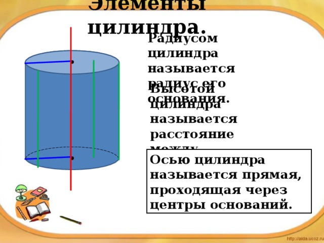 Элементы цилиндра. Радиусом цилиндра называется радиус его основания. Высотой цилиндра называется расстояние между плоскостями его оснований. Осью цилиндра называется прямая, проходящая через центры оснований. 