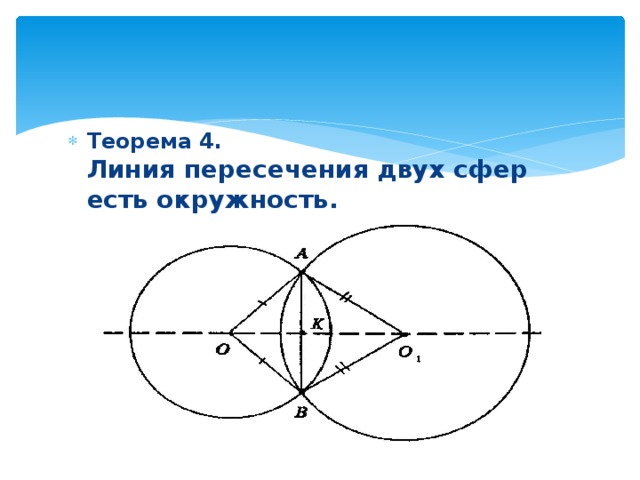 Теорема 4.  Линия пересечения двух сфер есть окружность.  