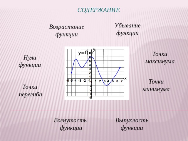 Выпуклость графика функции точки перегиба презентация 11 класс алимов