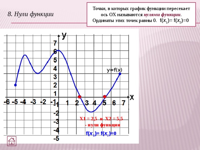 Найди изображение интервала x 0 на оси если a 0