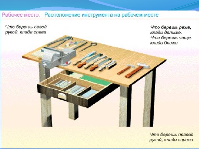 Схема расположения инструментов и материала на перевязочном столе