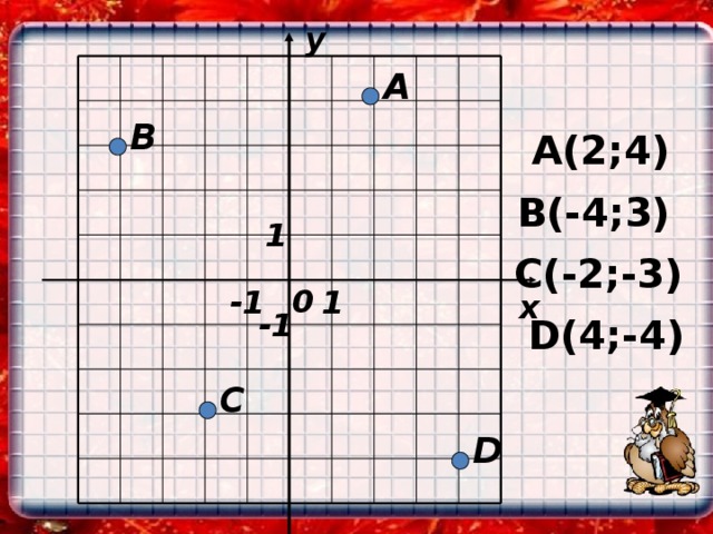 y A B А(2;4) В(-4;3) 1 С(-2;-3) 0 1 -1 x -1 D(4;-4) C D 5