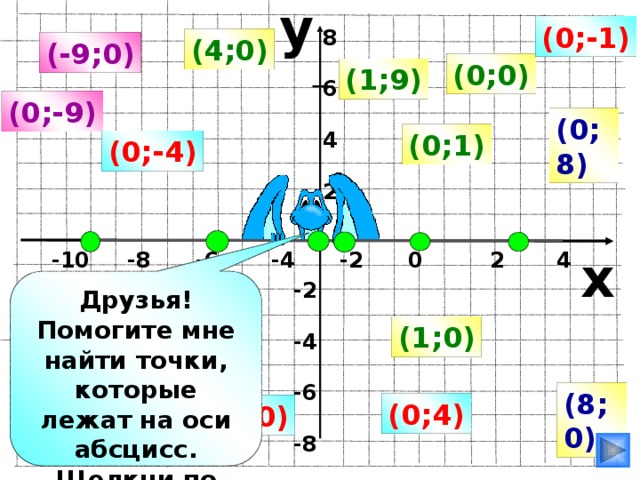 y (0;-1) 8  6  4  2 (4;0) (-9;0) (0;0) (1;9) (0;-9) (0;8) (0;1) (0;-4) x  -10 -8 -6 -4 -2 0 2 4 6 8 10 Друзья! Помогите мне найти точки, которые лежат на оси абсцисс. Щелкни по ним мышкой! -2  -4  -6  -8 (1;0) (8;0) (0;4) (-4;0)