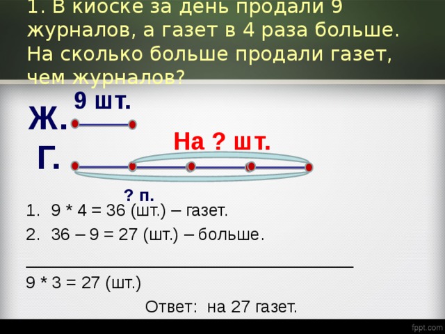 В киоске за день продали