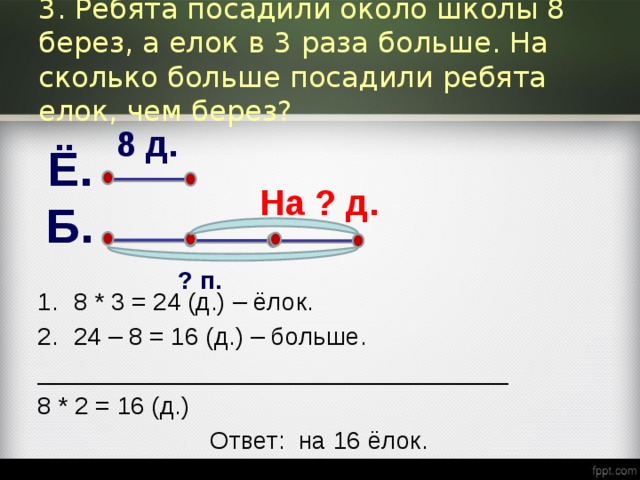 4 меньше 16