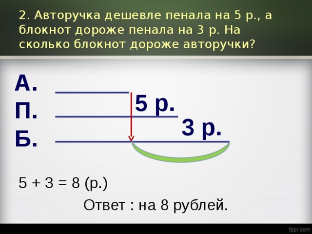 На 24 рубля дешевле. Задача карандаш дороже тетради, блокнот дороже ручки. Пенал дороже авторучки на 5 рублей. Тетрадь дешевле ручки но дороже карандаша что дешевле. Задача во сколько раз альбом дороже чем ручка.