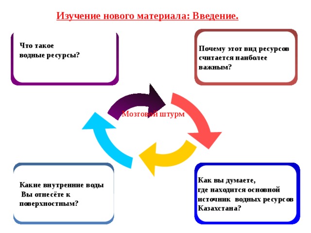 Какой из видов ресурсов проекты вы считаете самым важным и почему