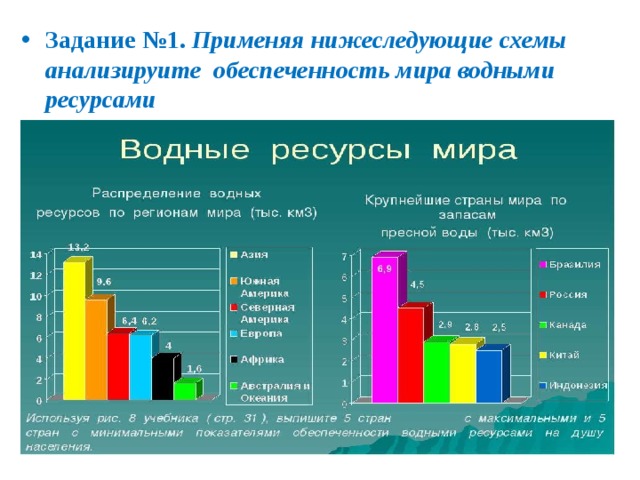 Карта водных ресурсов сша