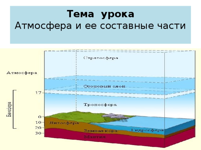 Сделайте анализ рисунка и укажите для каких целей человек использует атмосферу