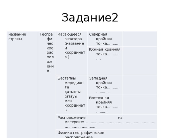 Задание2 название страны Географическое расположение Касающееся экватора (название и координата ) Северная крайняя точка...........   Южная крайняя точка............... Бастапқы мередианға қатысты (атауы мен координаты Западная крайняя точка......................     Восточная крайняя точка..................... Расположение на материке: ......................................................................................... Физические обьекты на территории страны ................... ..........................................................................................................   Физико-географическое расположение................................. 