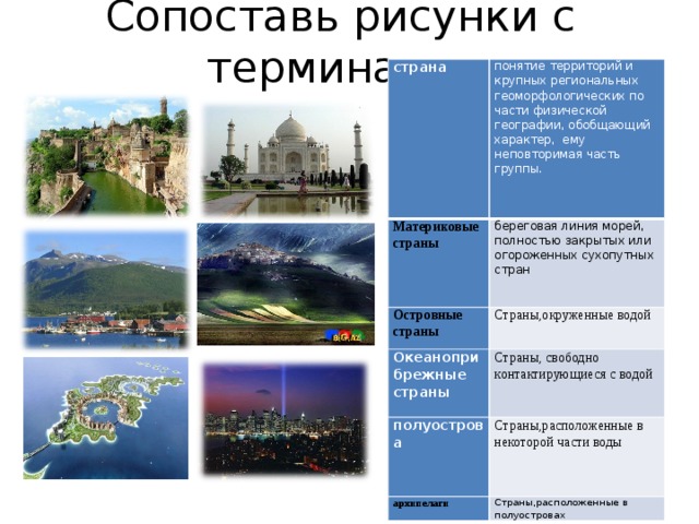 Сопоставь рисунки с терминами: страна  Материковые страны понятие территорий и крупных региональных геоморфологических по части физической географии, обобщающий характер, ему неповторимая часть группы. Островные страны береговая линия морей, полностью закрытых или огороженных сухопутных стран Страны,окруженные водой Океаноприбрежные страны  Страны, свободно контактирующиеся с водой полуострова   Страны,расположенные в некоторой части воды архипелаги Страны,расположенные в полуостровах 