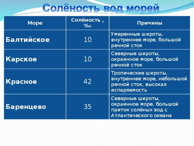 Определите соленость вод балтийского моря