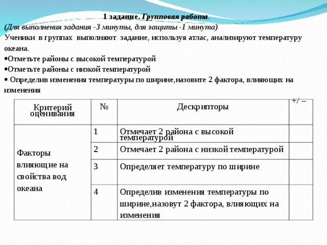 Предложите план территориальной организации сферы услуг