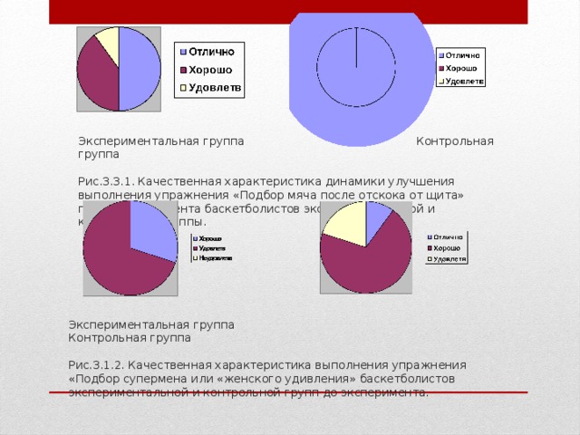 1с контрольная группа кто это