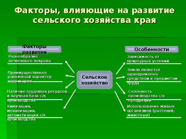 Факторы размещения апк природный и социальный