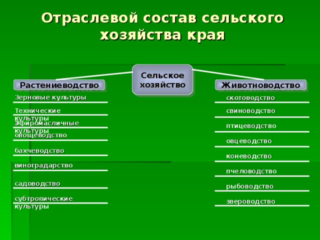 Таблица сельское хозяйство растениеводство животноводство