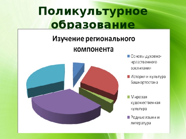 Поликультурное образование  