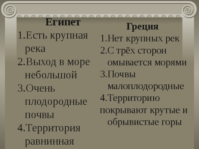 Египет Есть крупная река Выход в море небольшой Очень плодородные почвы Территория равнинная  Греция  Нет крупных рек С трёх сторон омывается морями Почвы малоплодородные Территорию покрывают крутые и обрывистые горы