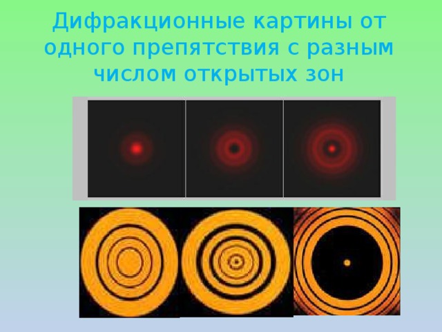 Дифракционные картины от одного препятствия с разным числом открытых зон 