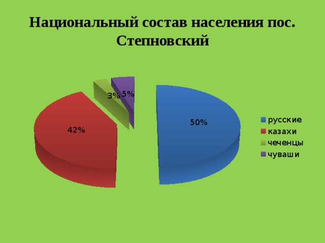 Национальный состав края. Ставрополь национальный состав. Ставропольский край национальный состав населения. Национальный состав Ставропольского края края. Ставропольский край население национальности.