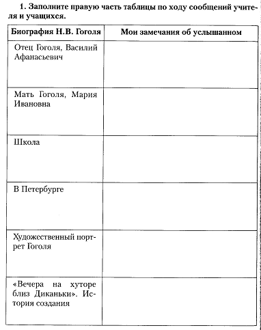 Заполните правую. Заполните таблицу по ходу сообщения учителя и учащихся. Заполните правую часть таблицы. Заполни таблицу по ходу сообщений учителя. Заполните правую часть таблицы по ходу сообщения учителя.