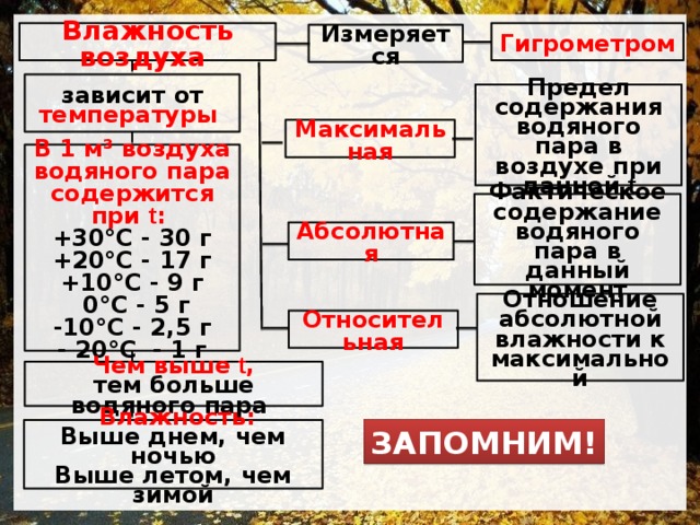 В комнате объемом 10 м3 содержится 100г водяного пара при температуре 20 градусов плотность