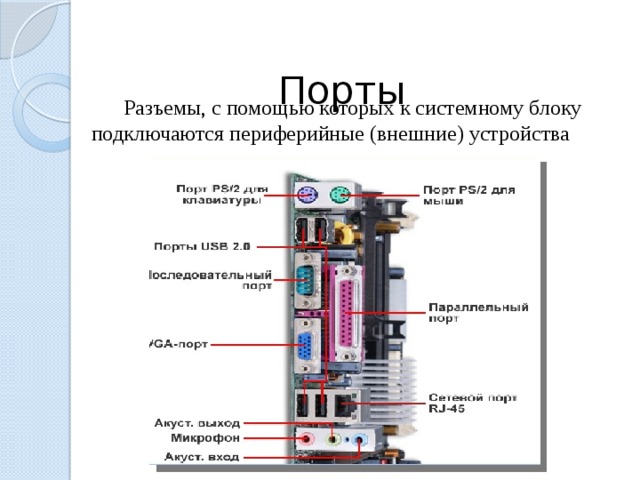 Через устройство. Разъемы и Порты на задней панели системного блока. Порты на задней панели системного блока. Разъёмы системного блока для подключения периферии. Разъем с помощью которого к системному блоку.