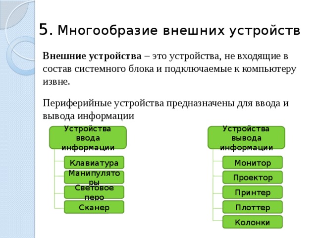 5.  Многообразие внешних устройств Внешние устройства –  это устройства, не входящие в состав системного блока и подключаемые к компьютеру извне. Периферийные устройства предназначены для ввода и вывода информации Устройства вывода информации Устройства ввода информации Монитор Клавиатура Проектор Манипуляторы Принтер Световое  перо Плоттер Сканер Колонки 23 