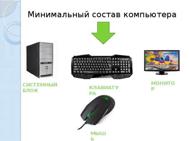  Минимальный состав компьютера Монитор Системный блок клавиатура мышь 