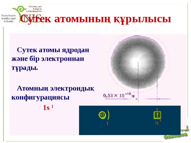 Резерфорд тәжірибесі атомның құрамы презентация