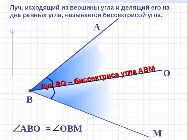 Луч ВО – биссектриса угла АВМ Луч, исходящий из вершины угла и делящий его на два равных угла, называется биссектрисой угла. А O В АВО = ОВМ М 