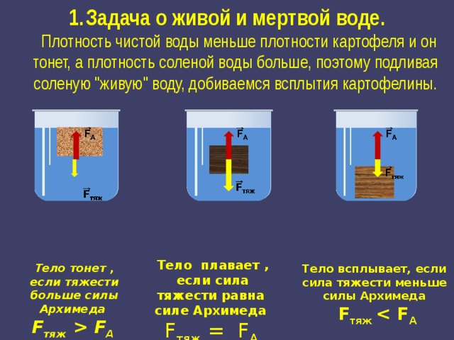 Тело тонет если плотность жидкости