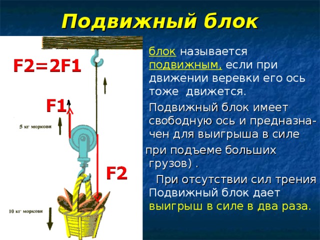 Подвижный блок блок называется подвижным, если при движении веревки его ось тоже движется. Подвижный блок имеет свободную ось и предназна- чен для выигрыша в силе  при подъеме больших грузов) .  При отсутствии сил трения Подвижный блок дает выигрыш в силе в два раза. 