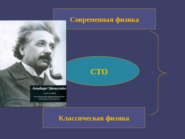 Современная физика СТО Классическая физика 