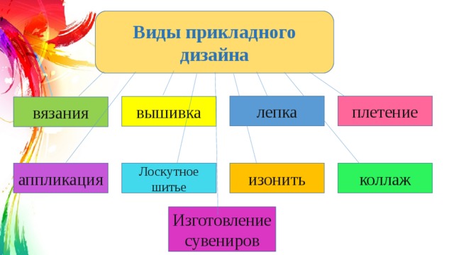 Чьи ценности представляет организационный дизайн