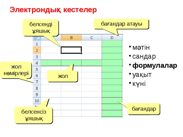 Excel электрондық кестесі не үшін керек