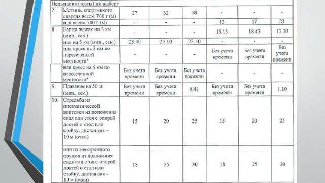 Стрельба из положения сидя или стоя с опорой локтей о стол или стойку гто