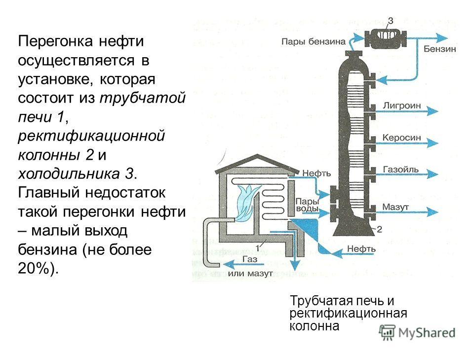 Ректификационная колонна схема нефти