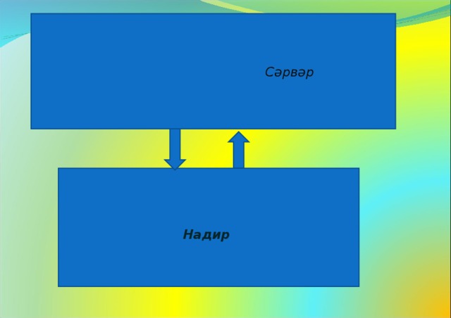  Сәрвәр  Надир 