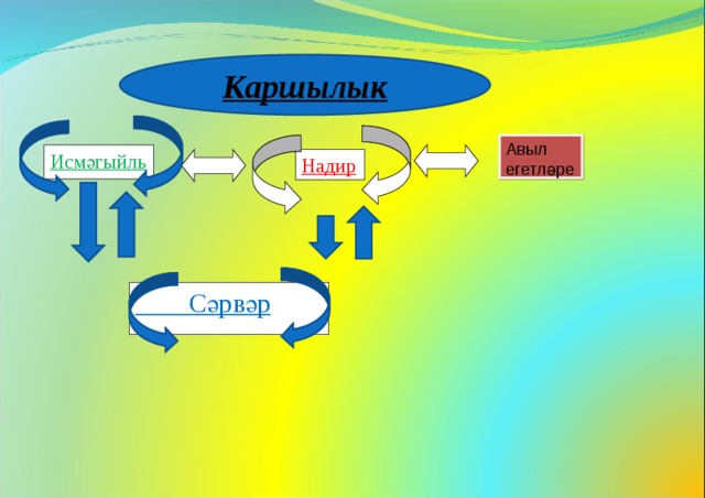 Каршылык   Авыл егетләре Исмәгыйль Надир   Сәрвәр 