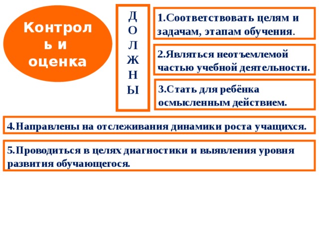 Контроль и Д оценка О Л Ж Н Ы  1.Соответствовать целям и задачам, этапам обучения . 2.Являться неотъемлемой частью учебной деятельности. 3.Стать для ребёнка осмысленным действием. 4.Направлены на отслеживания динамики роста учащихся. 5.Проводиться в целях диагностики и выявления уровня развития обучающегося. 